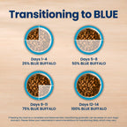 Blue Buffalo Life Protection Formula Chicken Adult Dry Dog Food, 30 lb