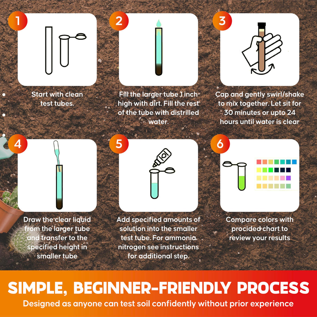 Soil Test Kit 140 Tests (2026 Updated Instructions) – pH, Nitrogen, Phosphorus, Potassium & Ammonia – Garden, Lawn & Plant Soil Tester Kit for Accurate Fertility Analysis