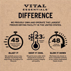 Vital Essentials Freeze Dried Dog Treats, Beef Liver, 15 oz Bag