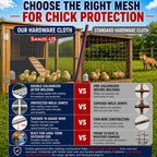SANZEUS Hardware Cloth, 48in x 100ft 1/2in Mesh, 19GA Chicken Wire Fencing