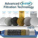 Camco Tastepure RV Water Filter - GAC & KDF Filtration - Made in the USA