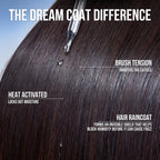 COLOR WOW Dream Coat – Anti-Humidity Frizz Control Spray for Glass Hair