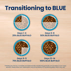 Blue Buffalo Life Protection Formula Chicken Adult Dry Dog Food, 15 lb