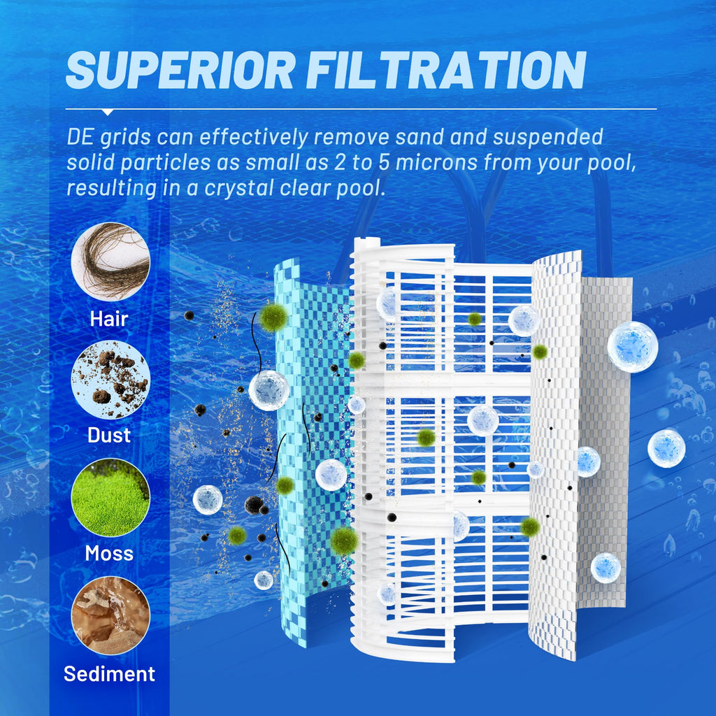 POOLPURE® FS-2003 DE Grid Pool Filter Replace FNS Plus 36, 59001800, Jandy dev36, Hayward DE3620, DEX3600DA, DE3600, PFS1836, FC-9530, PG-1903, FG-1003, 36 Sq Ft DE Grid, 18" High, 7 Full+1 Partial