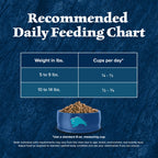 Blue Buffalo Wilderness Chicken Adult Indoor Dry Cat Food, Grain-Free, 5 lb