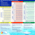 U.S. Pool Supply 5-in-1 Pool Test Kit - Pool Water Testing Kit, Accurate Chemical Test for pH, Chlorine, Bromine, Alkalinity, Acid Demand - Residential Home Swimming Inground Above Ground, Hot Tub Spa