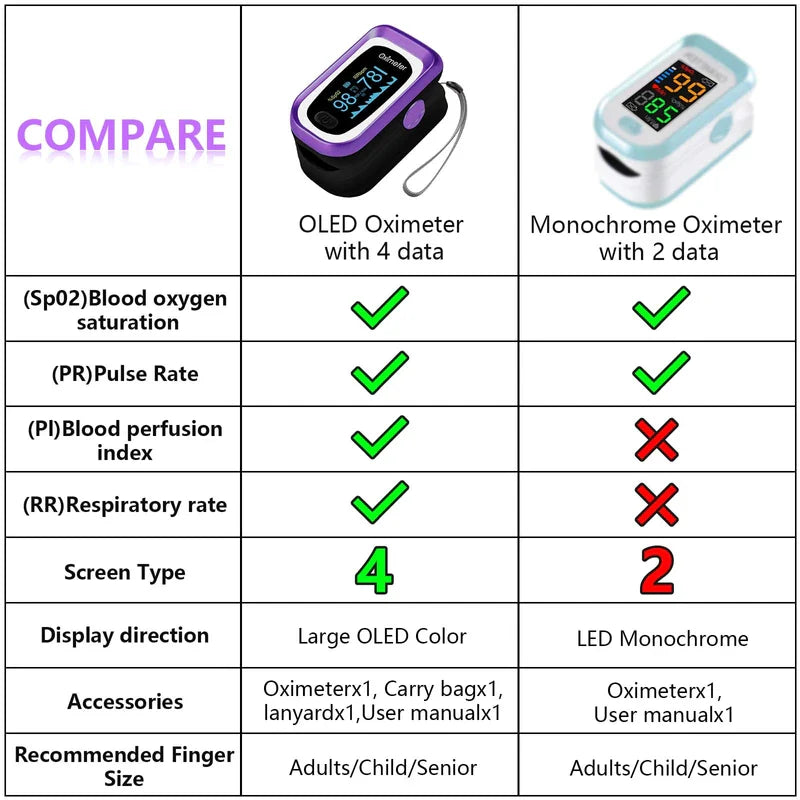SpO2 Pulse Oximeter, Pulse Oximeter with Respiration, Pulse Oximeter with Respiratory, SpO2 Pulse Rate Pulse Oximeter counts (Black Purple)