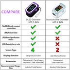 SpO2 Pulse Oximeter, Pulse Oximeter with Respiration, Pulse Oximeter with Respiratory, SpO2 Pulse Rate Pulse Oximeter counts (Black Purple)