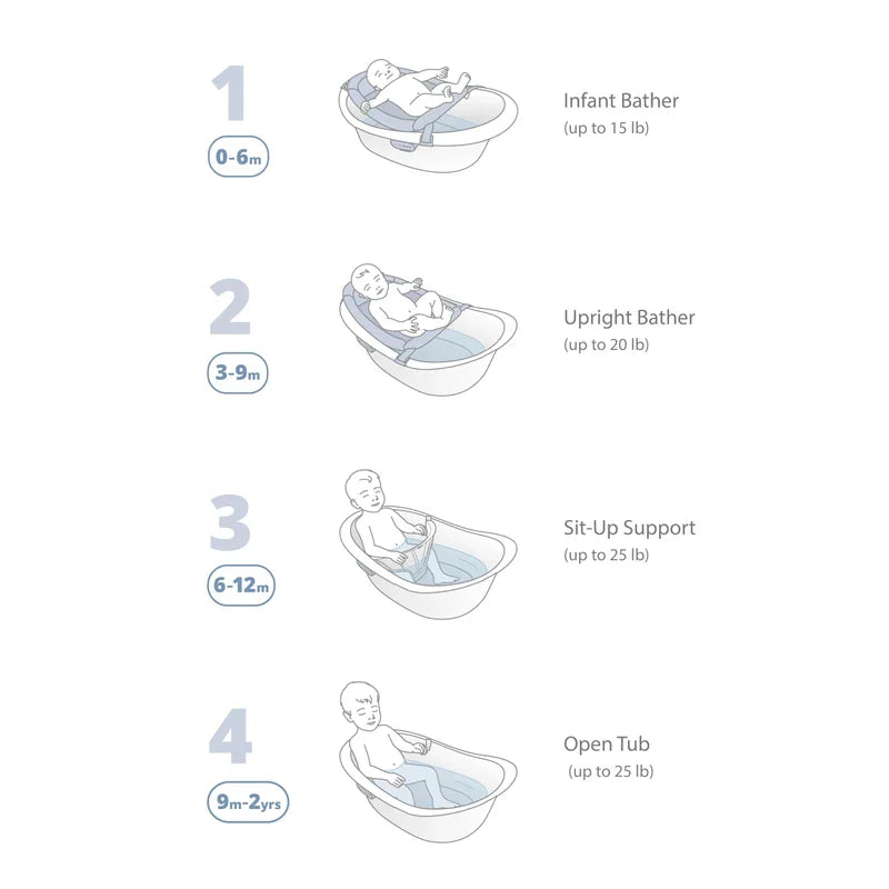 Skip Hop Baby Bath Tub 4-in-1 Grow with Baby Infant to Toddler , White