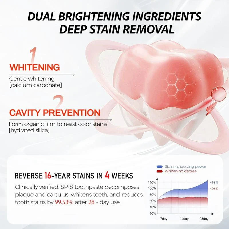 NASHUDA SP-8 Probiotic WhiteningToothpaste removes stains,Balances oral microbes, prevents cavitiesand freshens breath - Specification: 2PCS