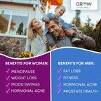 Dr. Berg’s Estrogen Balance DIM (Diindolylmethane) Healthy Estrogen 60 capsules