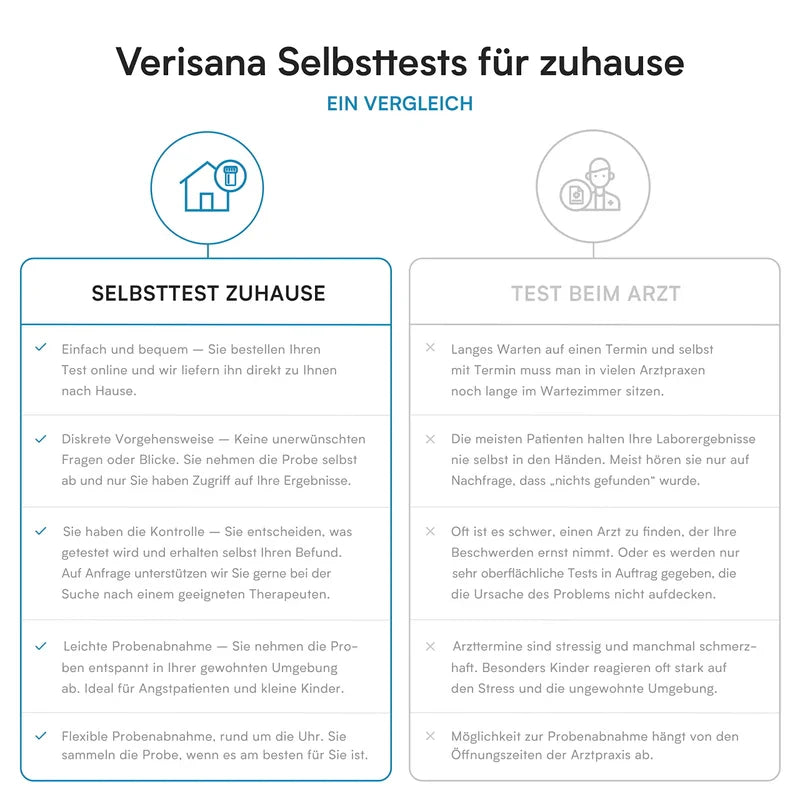 Mineral Test - Magnesium & Zinc & Selenium - Mineral Deficiency for 3 Important Minerals Quickly & Easily Determine - Verisana