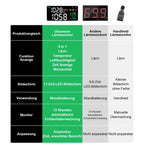 5-in-1 Decibel Meter Wall Mounted DB Meter Sound Level Meter 30-130dB 11 Inch Large LED Display Noise, Time, Temperature & Humidity Meter for Home (Db Meter 2000 mAh)