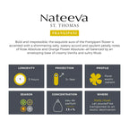Nateeva St. Thomas Frangipani Flower EDP Perfume Spray - 100 ml (3.4 oz)