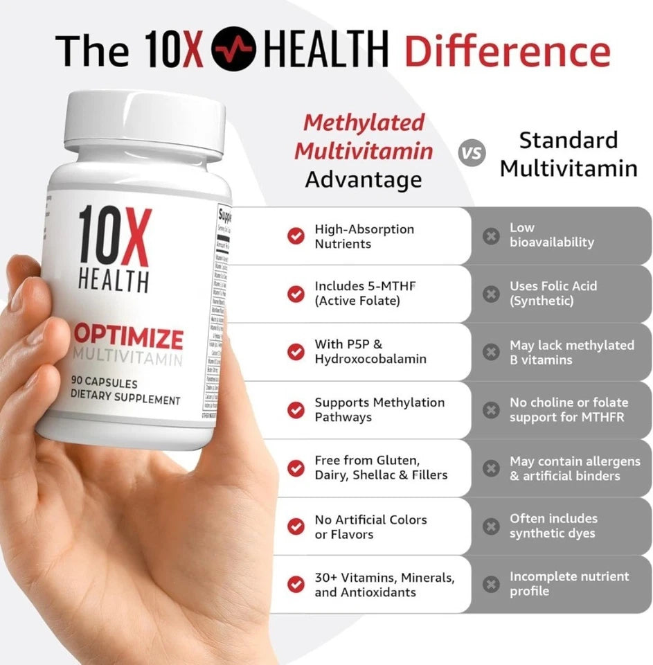 Authentic 10X Health Optimize Methylated Multivitamin 90 Caps 3 PACK