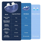 Electric Anti Snoring Device,Stop Snoring Solution,Adjustable Wind Speed Anti Snoring Devices,Breathable Snoring Prevention for Men Women,Universal All Nose Shapes (Blue)