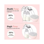 iFANZE Double Electric Hands-Free Breast Pump W/Anti-BackFlo