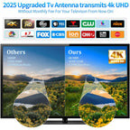 3200+ Miles Tv Antenna Indoor, 2025 Digital Antenna for Smart Tv Outdoor, Strongest HDTV Antenna for Local Channels with Amplifier, Signal Booster & 52FT Coax Cable/AC Adapter Support 8K 4K 1080p