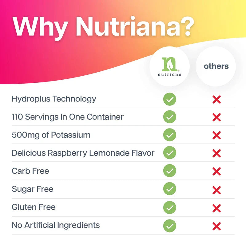 Nutriana Keto Electrolytes Powder No Sugar - Zero Carb & Zero Calorie Electrolyte Drink Mix - Sugar Free Electrolytes for Hydration Powder - Fasting Electrolytes Raspberry Lemonade Flavor